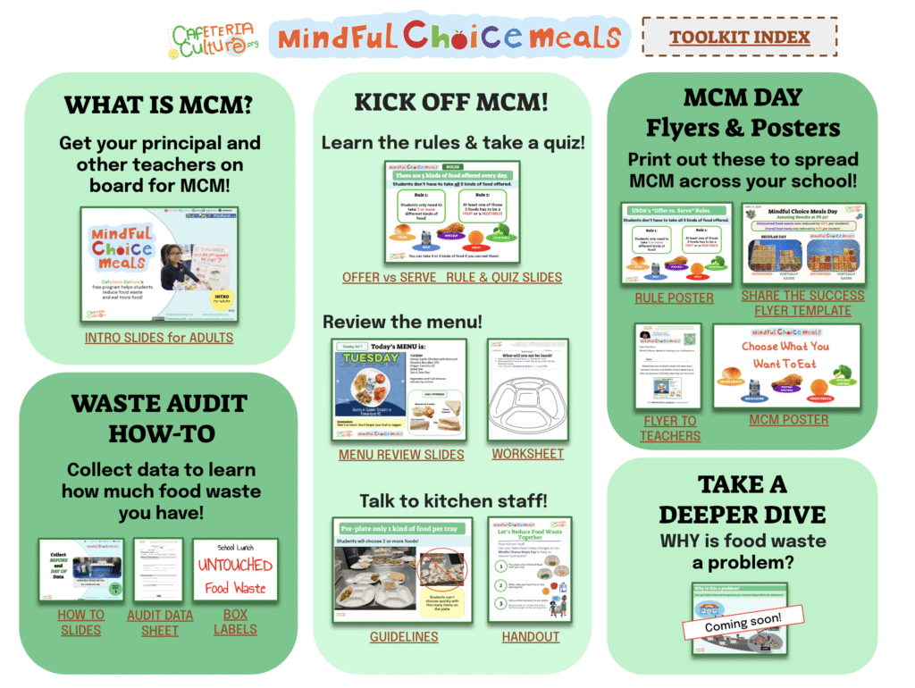 Toolkit index for Mindful Choice Meals with six sections: intro, how to kick off the program, flyers/posters, waste audit steps, additional resources, and a coming soon section on food waste.